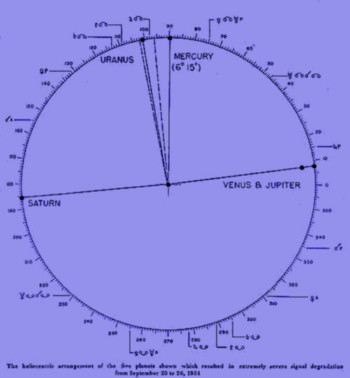 sun by saturn jupiter radio signals